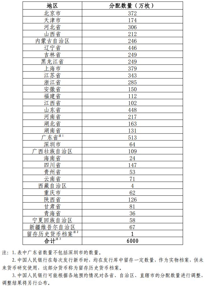 中国京剧艺术普通纪念币发现公告