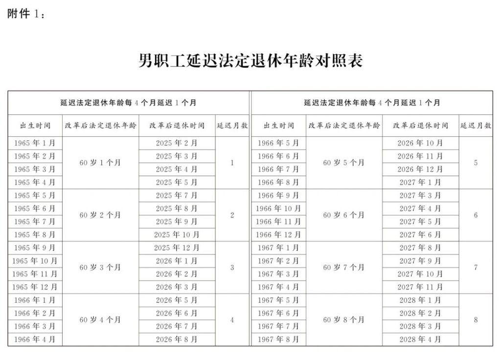 延迟退休政策公布（附年龄对照表）