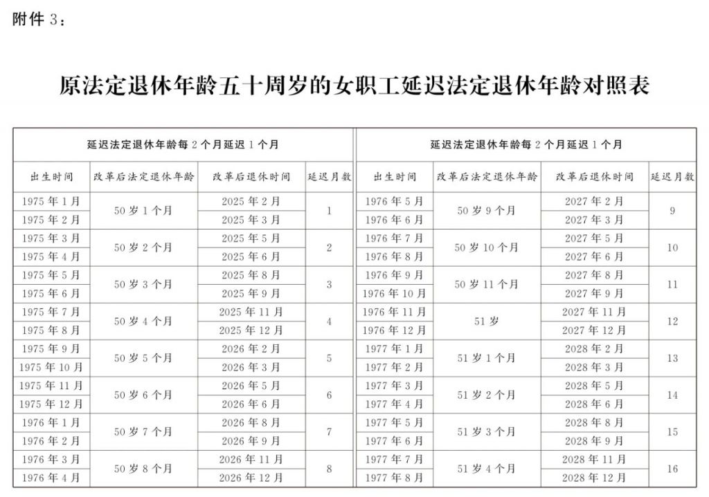 延迟退休政策公布（附年龄对照表）