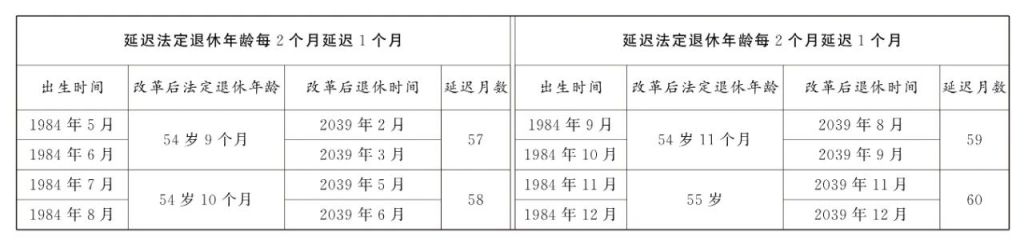 延迟退休政策公布（附年龄对照表）