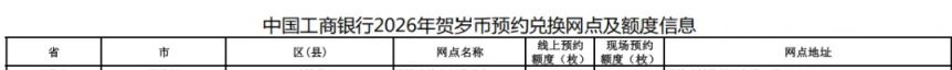 中国工商银行2026马年纪念币纪念钞襄阳预约网点