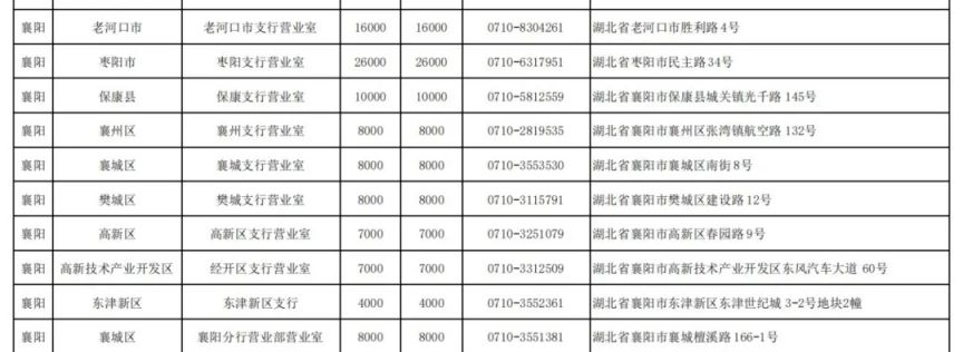 中国农业银行2026马年纪念币纪念钞襄阳预约兑换攻略