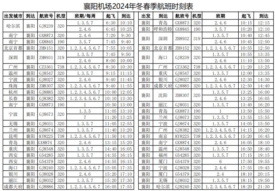 2024襄阳机场冬春季航班最新调整