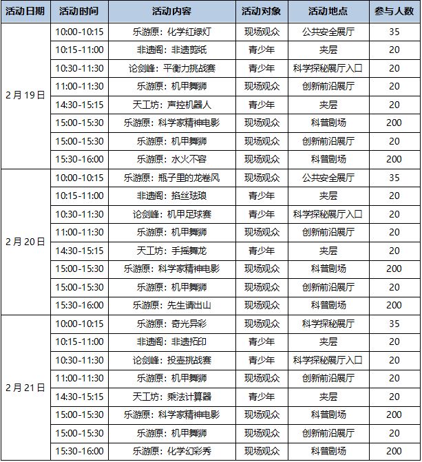 2026年襄阳市科技馆春节活动
