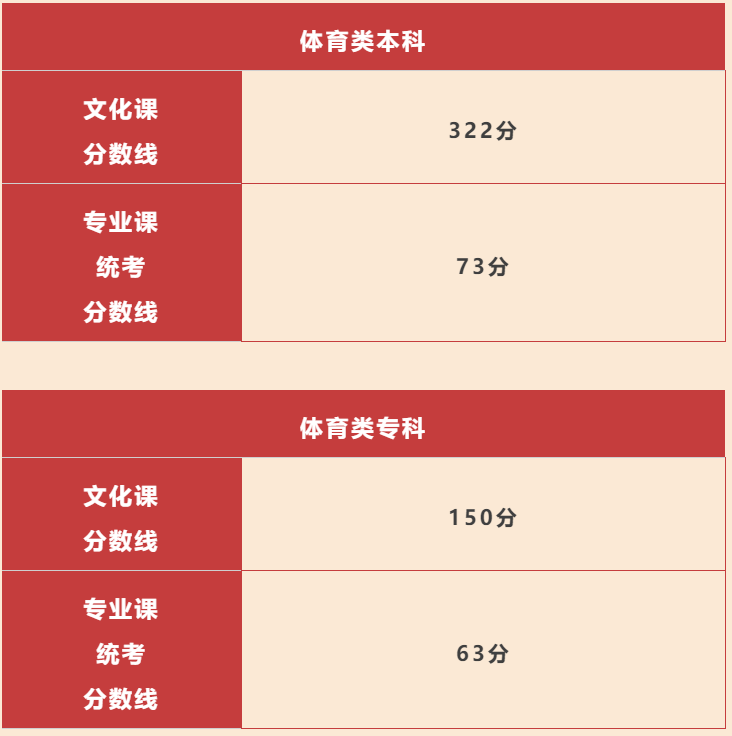 300多分的大学_大学分数线_大学分数录取线排名