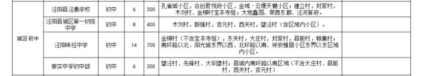 2025泾阳县义务教育学校阳光招生工作方案
