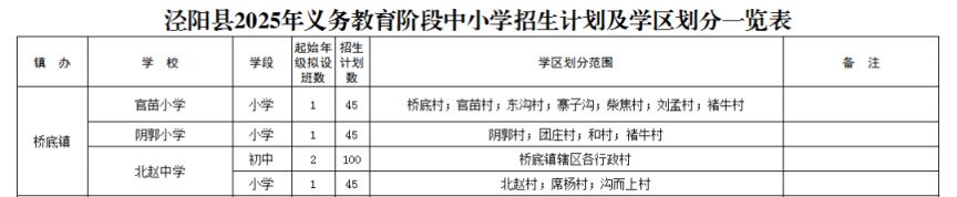 2025泾阳县义务教育学校阳光招生工作方案