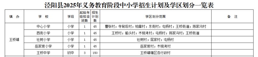 2025泾阳县义务教育学校阳光招生工作方案