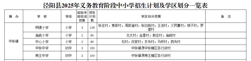 2025泾阳县义务教育学校阳光招生工作方案