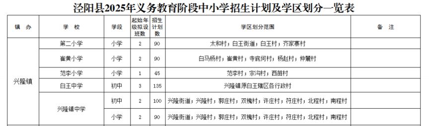 2025泾阳县义务教育学校阳光招生工作方案