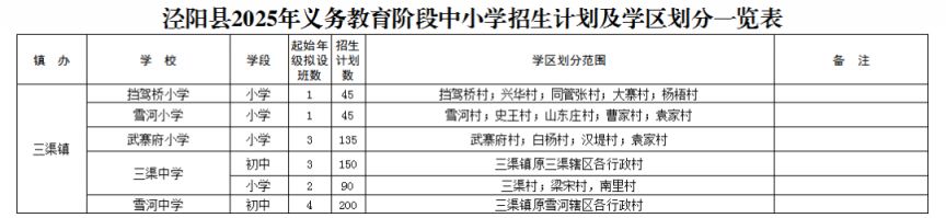 2025泾阳县义务教育学校阳光招生工作方案