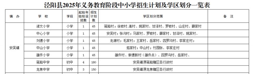 2025泾阳县义务教育学校阳光招生工作方案