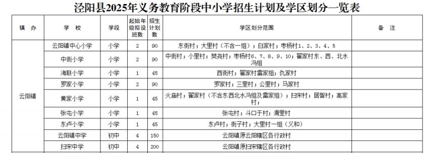 2025泾阳县义务教育学校阳光招生工作方案