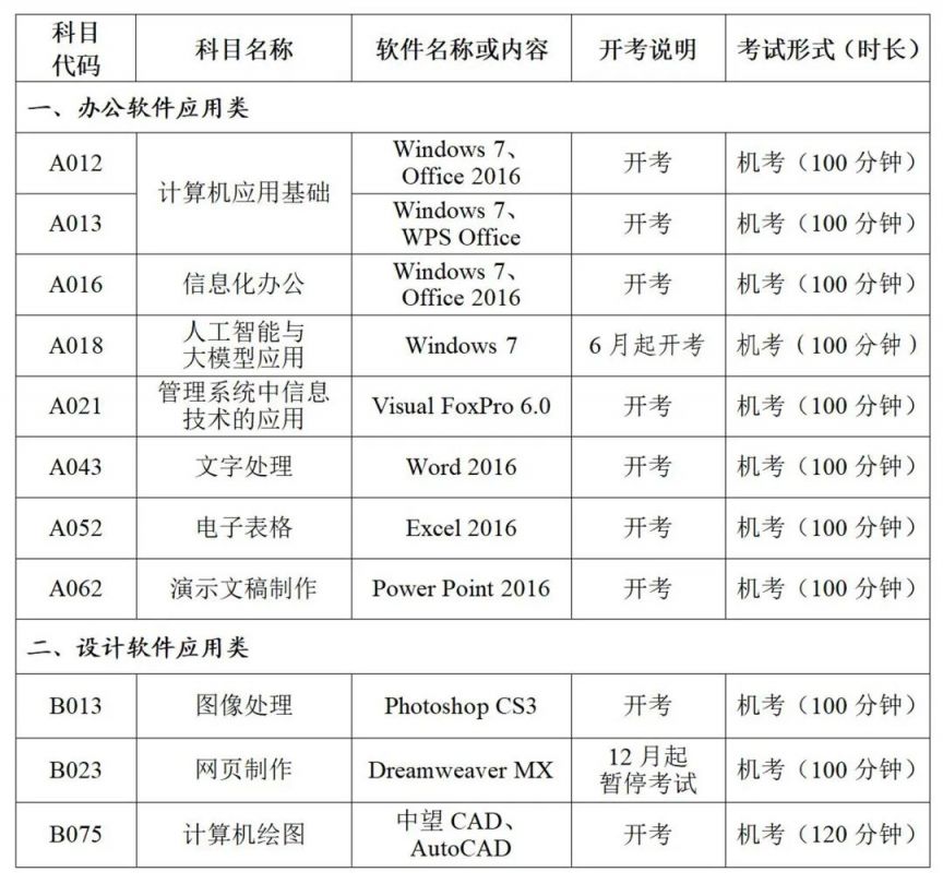 2026年陕西省全国计算机应用水平考试工作安排