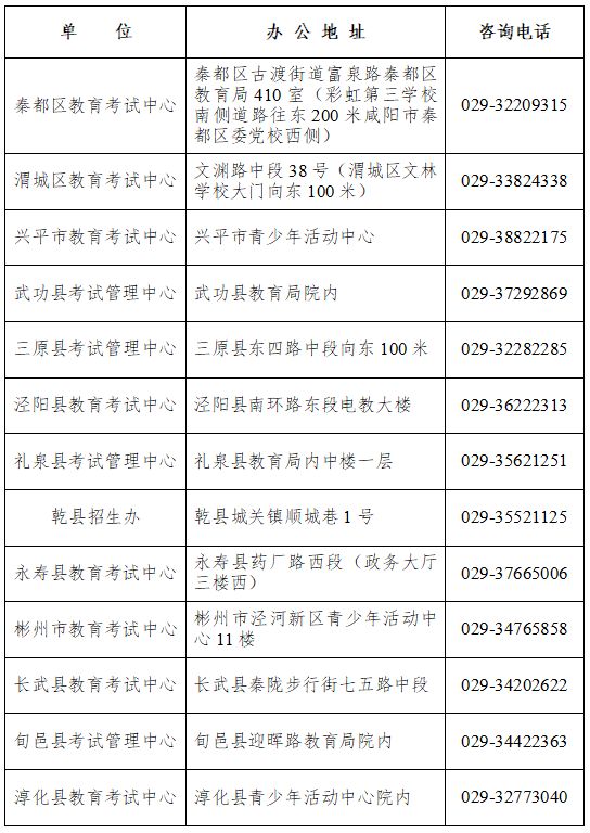 咸阳市2026年普通高中学业水平合格性考试报名公告