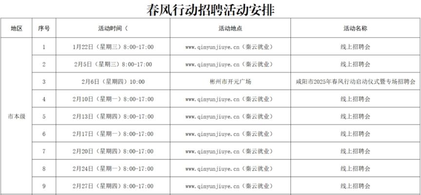 2025咸阳春风行动招聘会