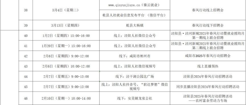 2025咸阳春风行动招聘会