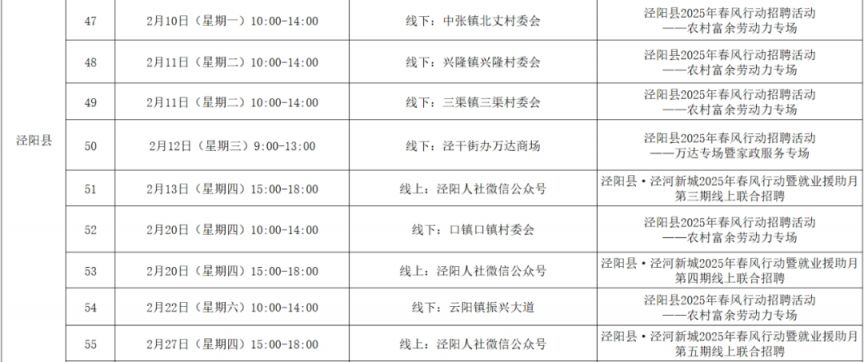 2025咸阳春风行动招聘会