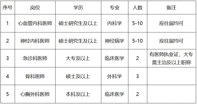 2025延安大学咸阳医院招聘各专业医师