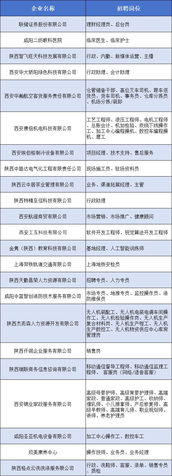2025年6月19日西咸新区招聘会岗位 地点 时间