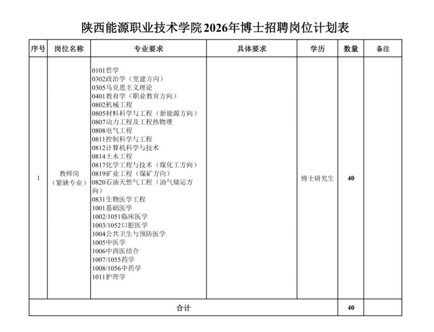 陕西能源职业技术学院2026年博士招聘公告（第一批）
