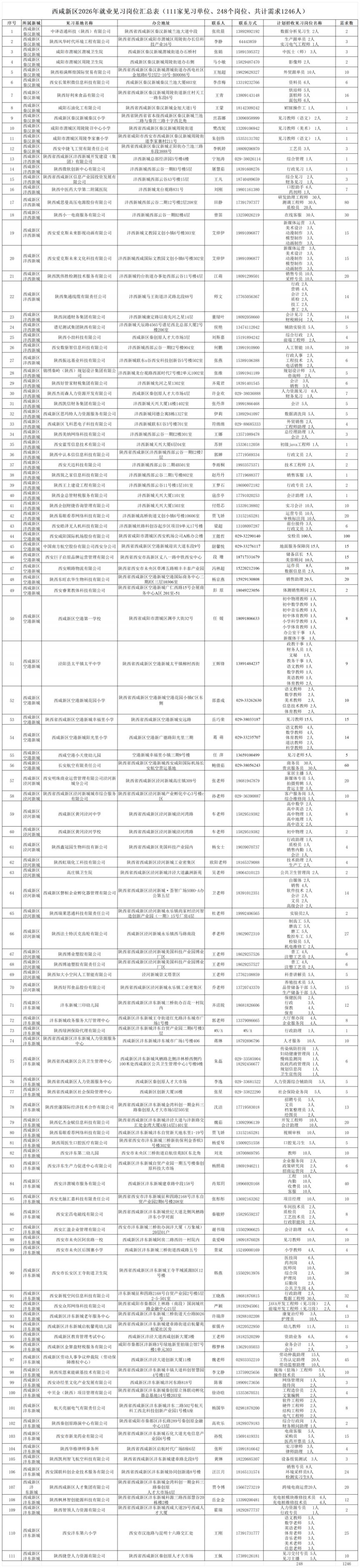 2026年西咸新区见习岗位发布