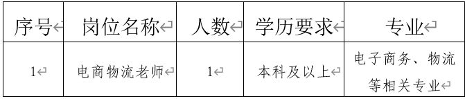 2026年陕西省商贸技工学校兼职教师招聘公告
