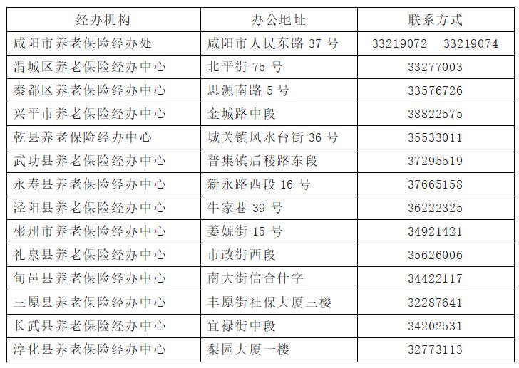 咸阳市灵活就业养老机构联系方式