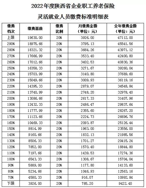 附电话 咸阳渭城养老经办中心在哪多少？