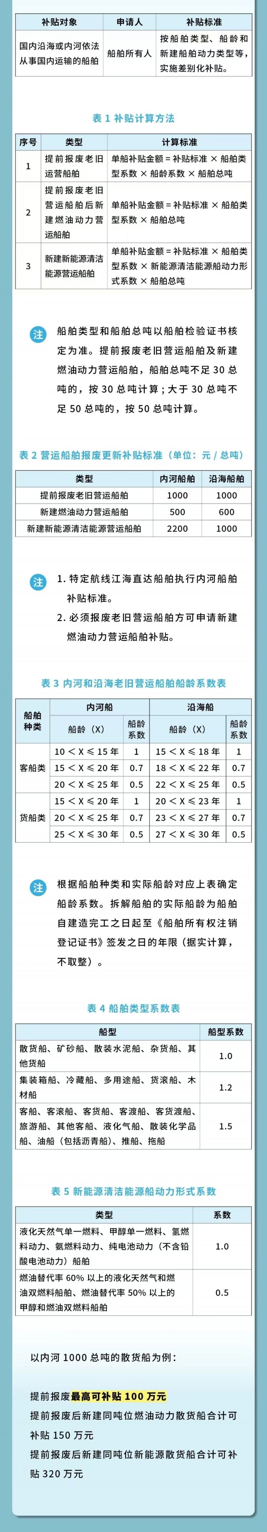 咸阳以旧换新更新补贴指南