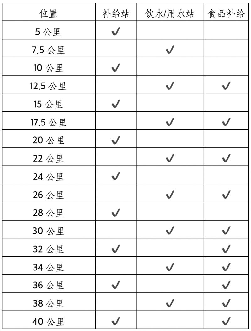 2026杨凌农科城马拉松赛竞赛规程