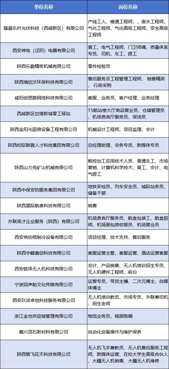 2026年2月5日西咸新区招聘会安排