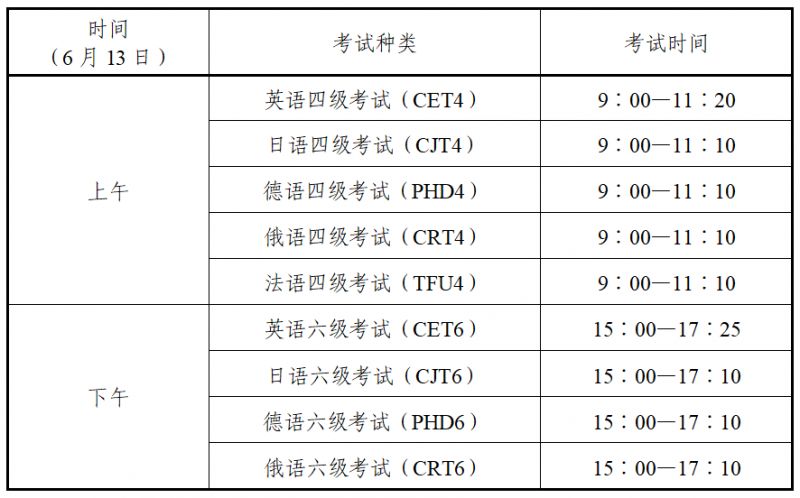 2026上半年陕西大学英语四六级考试报名有关事宜的通知