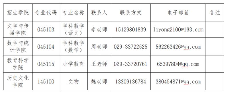 咸阳师范学院2026年全国硕士研究生招生复试录取工作实施方案