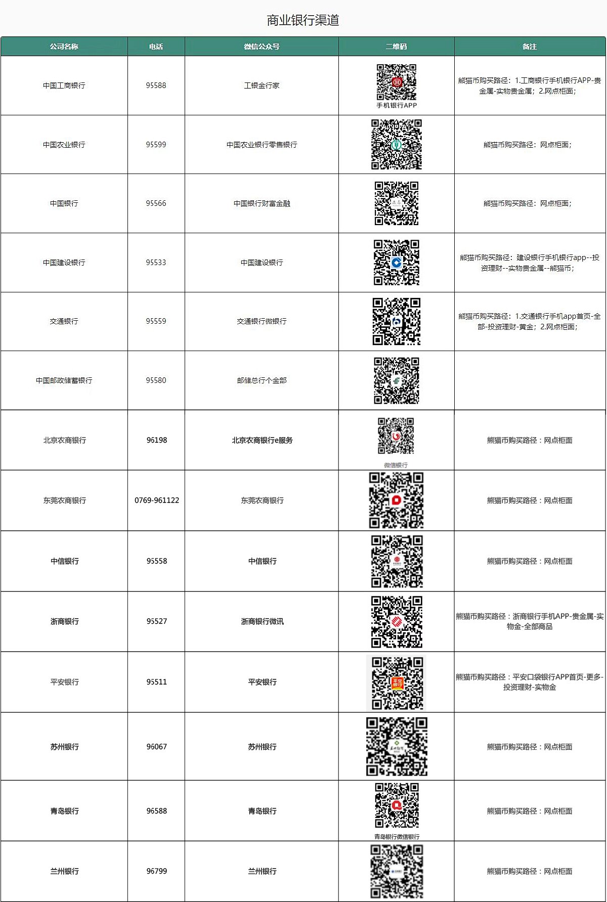 2023版熊猫贵金属纪念币怎么购买？附购买渠道