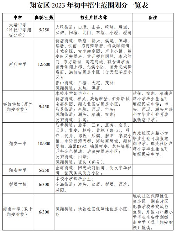 厦门小升初划片一览表2024