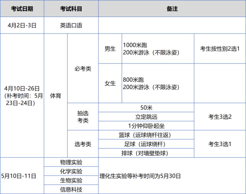 厦门市2026年高中阶段学校招生工作方案