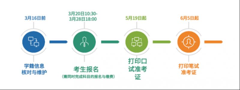 2026厦门理工学院上半年四六级考试报名安排（时间+条件+入口）