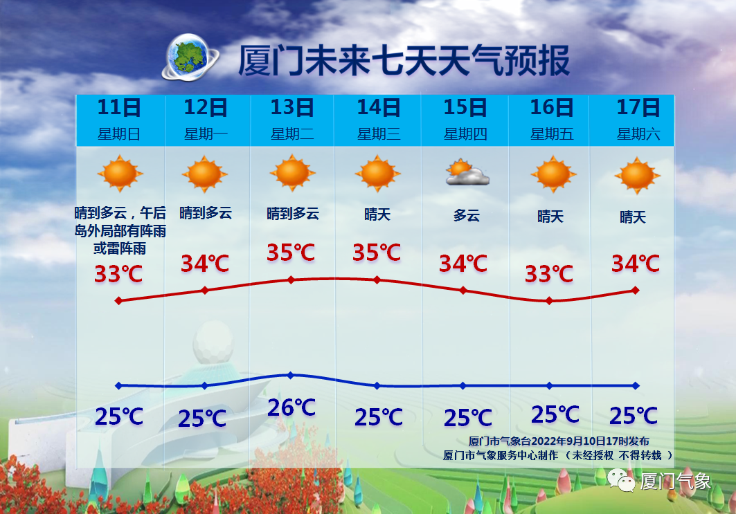 厦门中秋节天气预报 持续更新 厦门本地宝