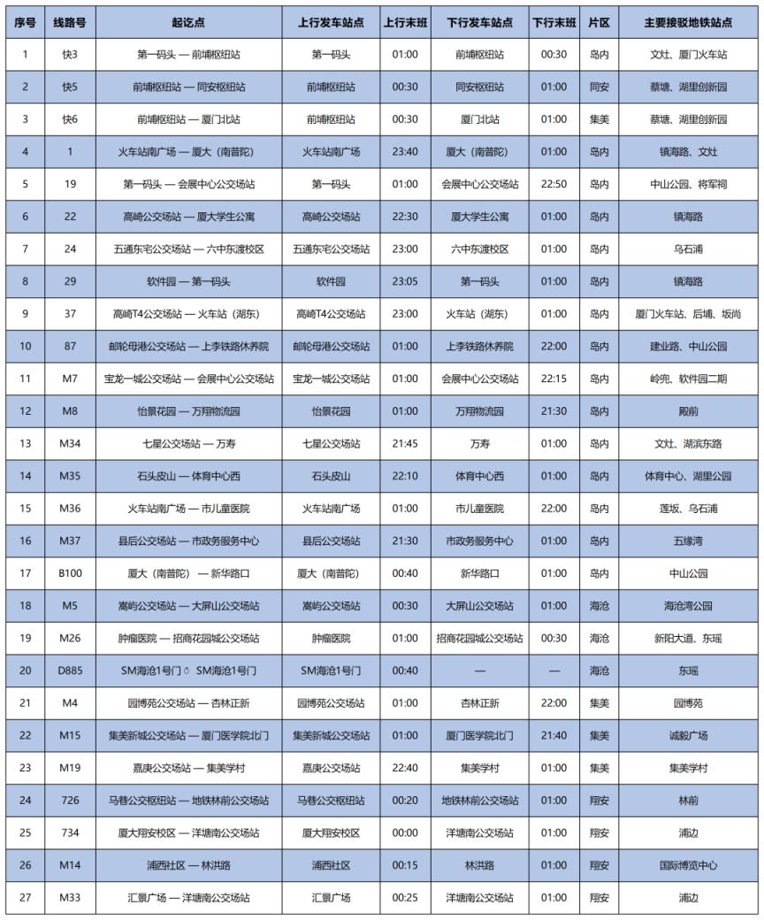 12月31日晚厦门公交27条线路延时服务