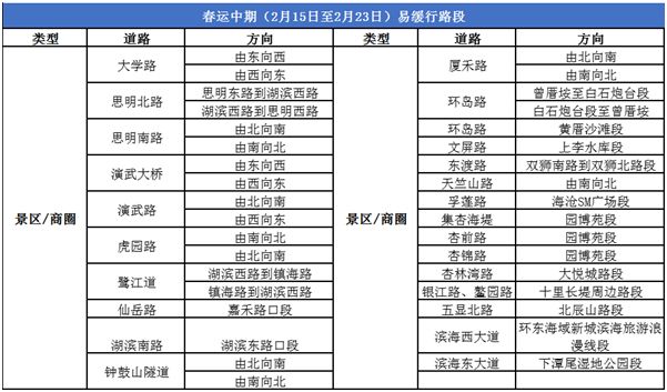 2026春节高速免费时间和厦门路况预判