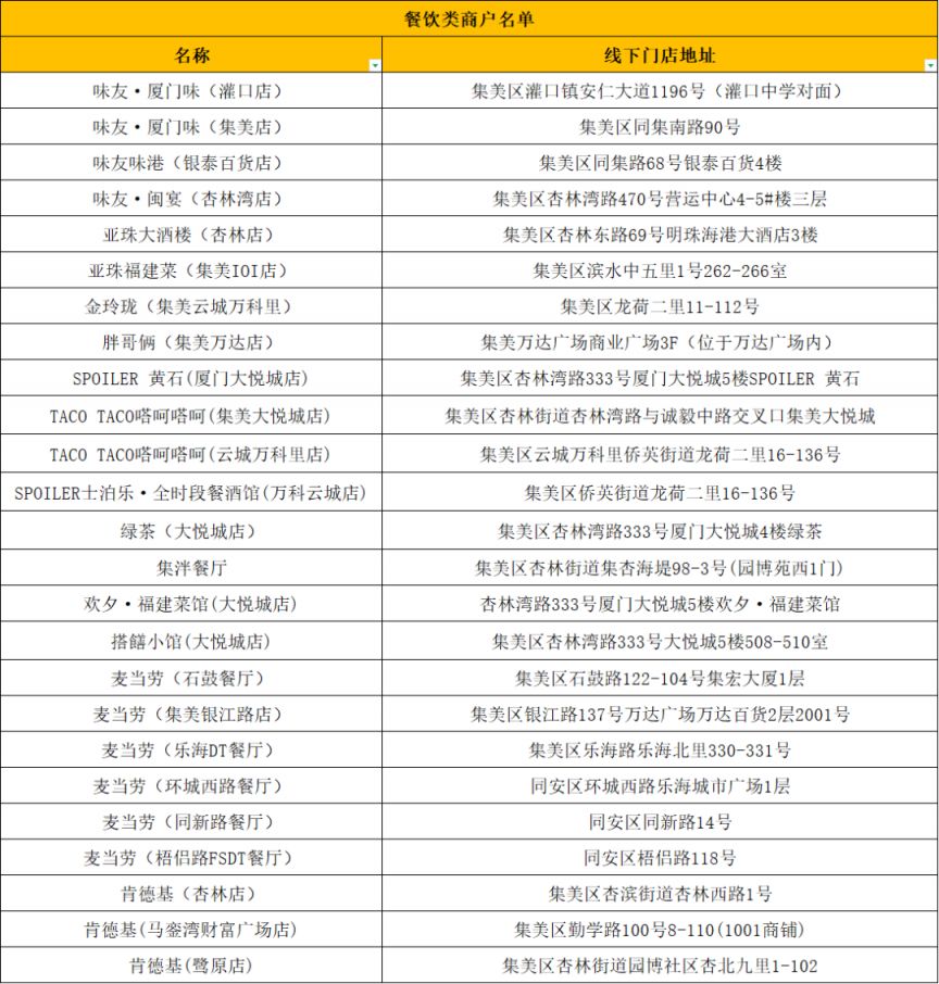 2026集美欢乐购新春消费券可用商家名单