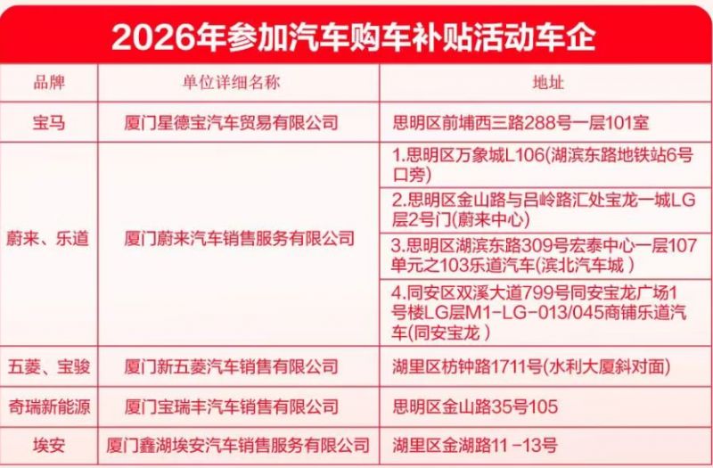 2026厦门思明区汽车购新消费券领券核销指南