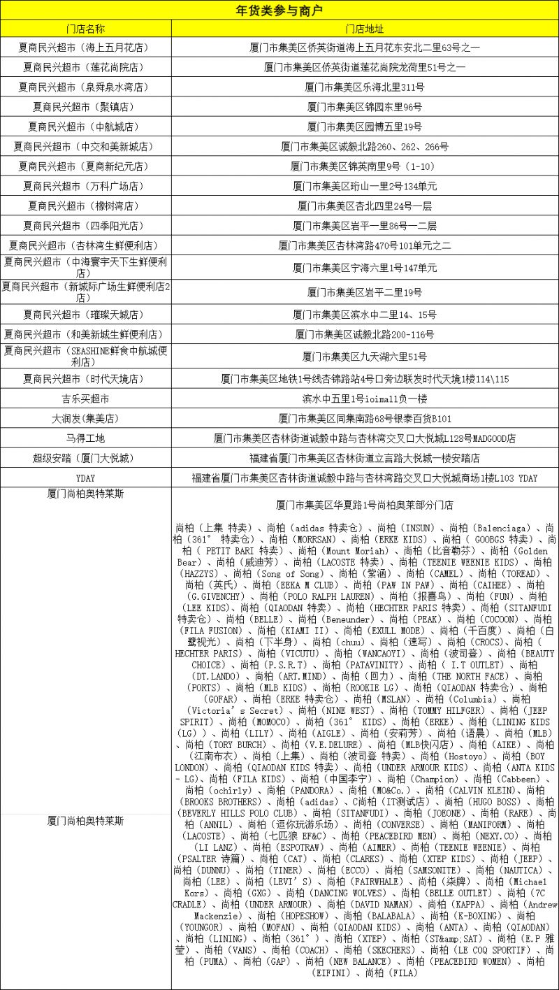 2026厦门集美区总工会消费券领券使用指南