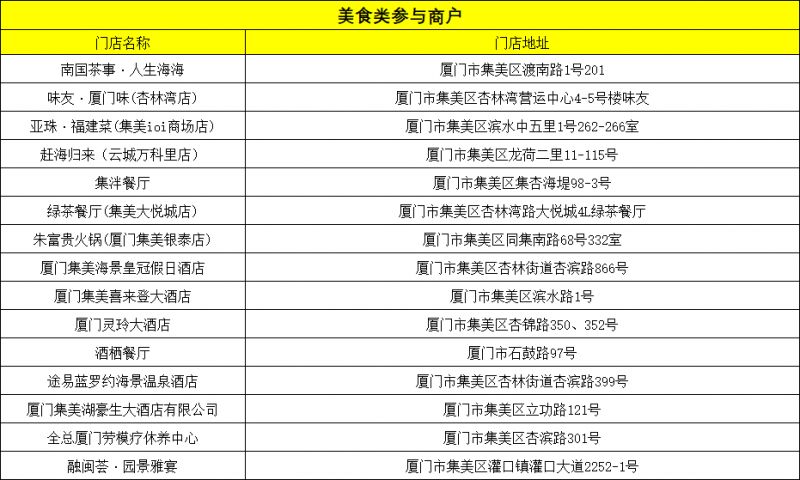 2026厦门集美区总工会消费券领券使用指南