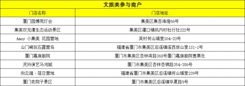 2026厦门集美区总工会消费券领券使用指南