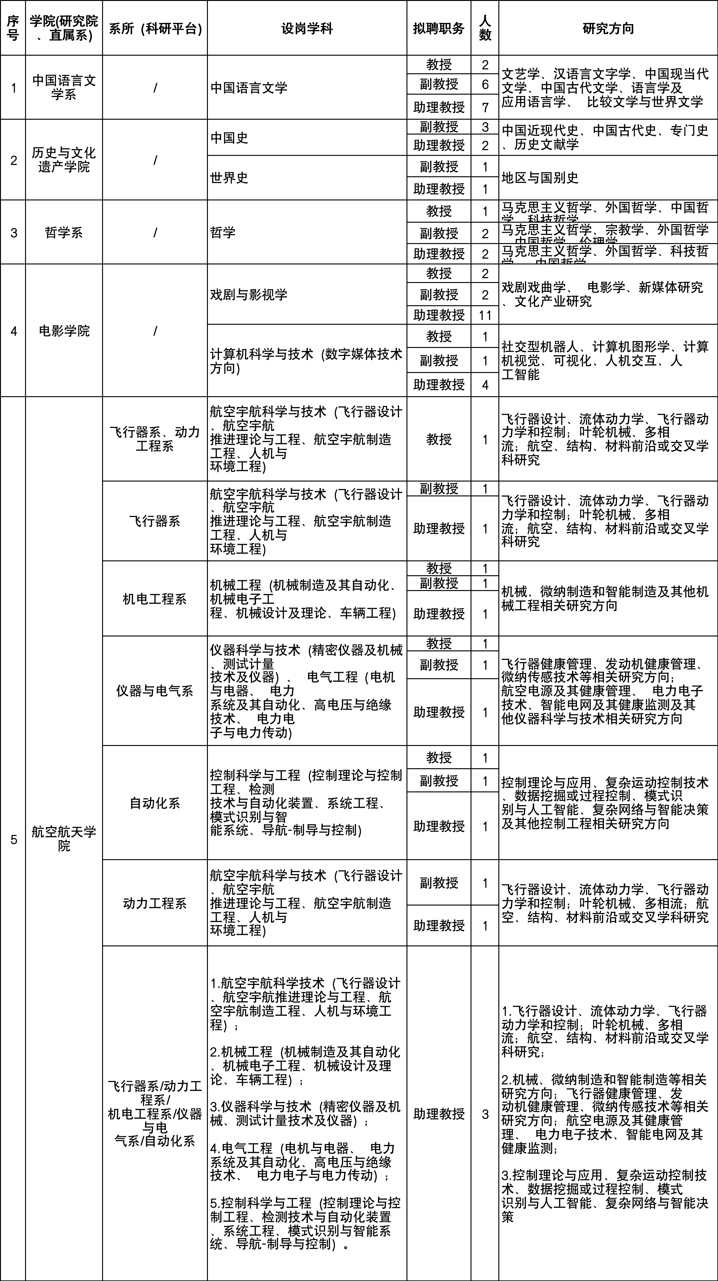 厦门大学2022年教师招聘岗位和报名条件