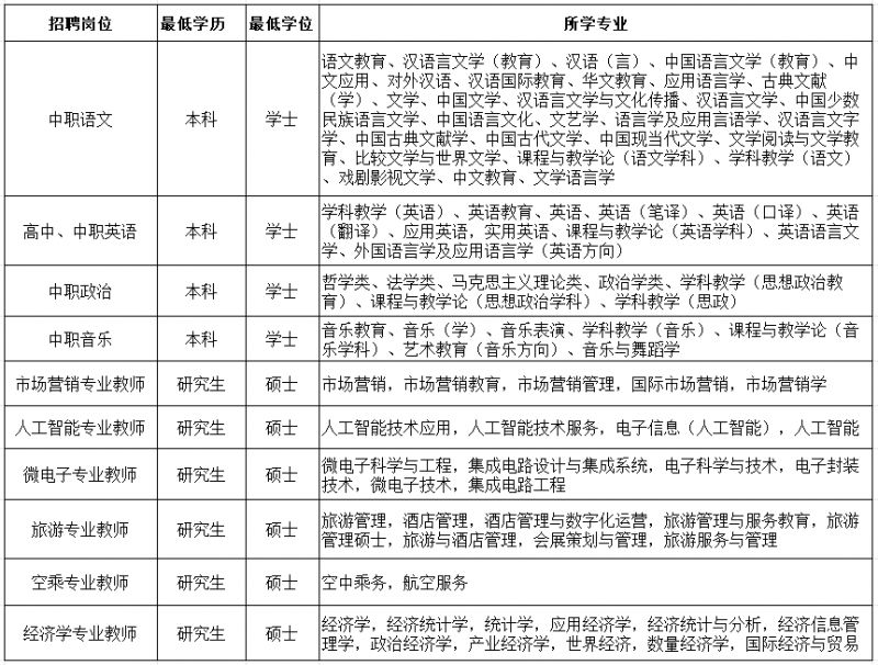2026厦门工商旅游学校校招14人