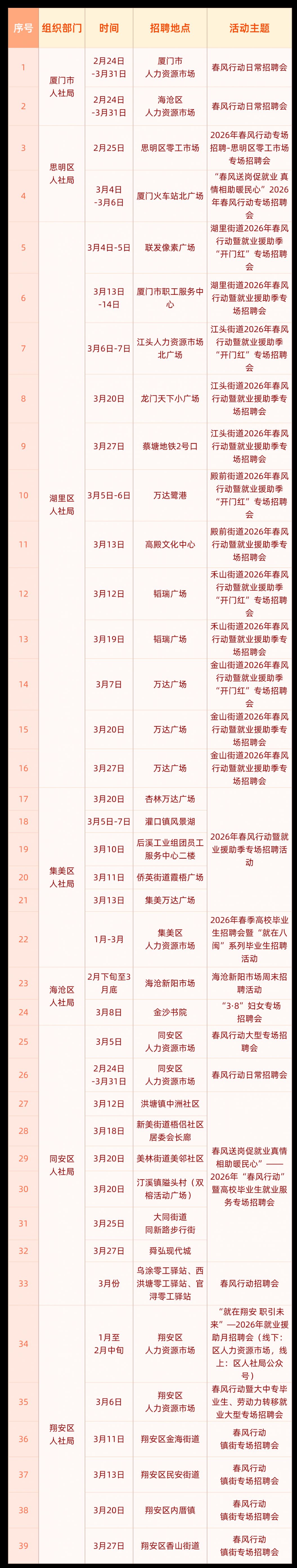 2026厦门市内招聘会活动汇总（持续更新）
