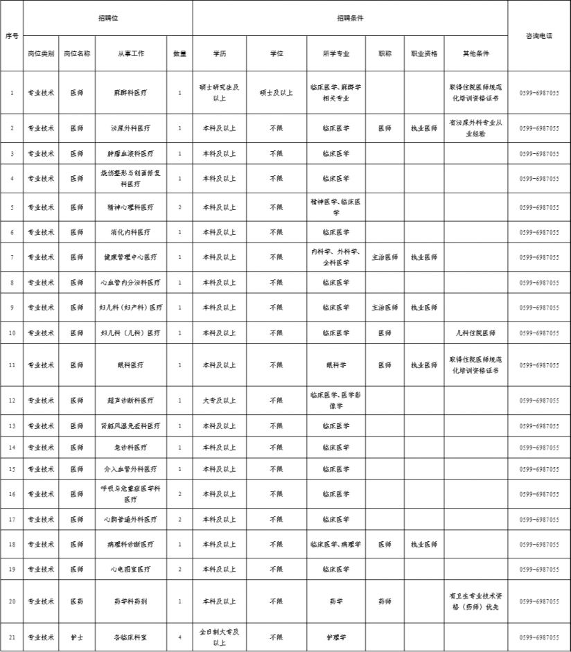 2026厦门联勤保障部队第907医院招聘
